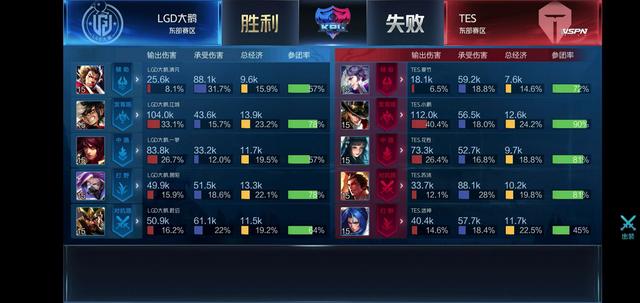 用位置优势 用位置优势